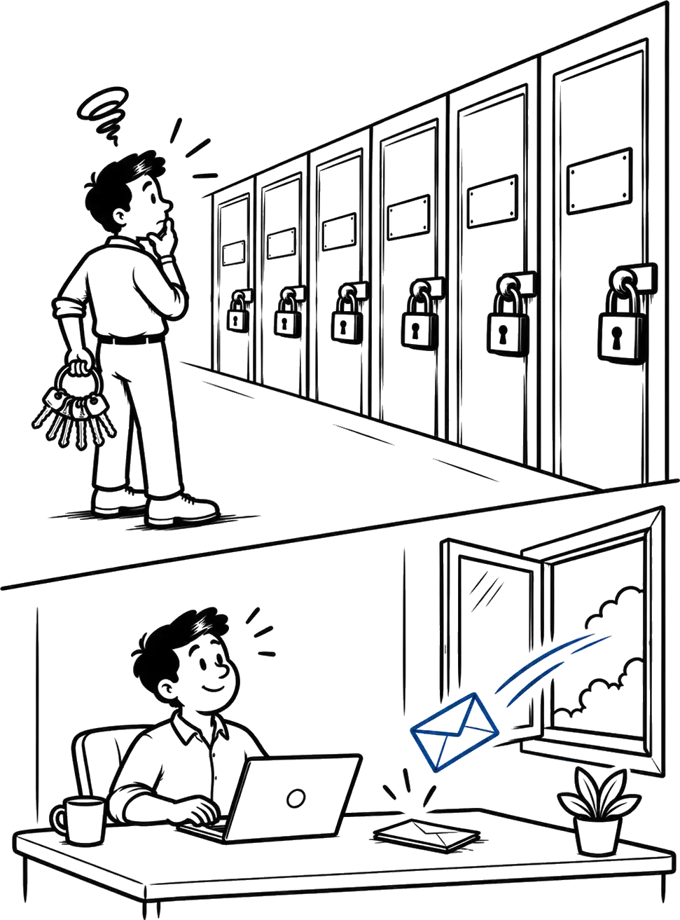 A line drawing in two stacked scenes. Above, a man stands in a corridor holding a heavy ring of keys, facing six identical closed doors that recede into the distance, each with its own padlock and a blank sign plate. Below, the same man sits at his own desk with a laptop and a mug while a blue envelope sails in through an open window behind him.